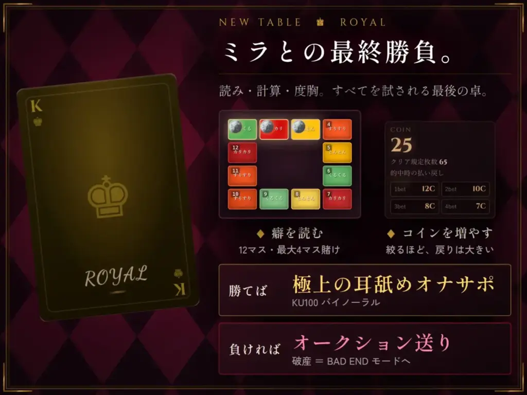 图片[6]-[SLG/PC/生肉] マゾオナサポカジノ v1.0.0-游戏-5元站