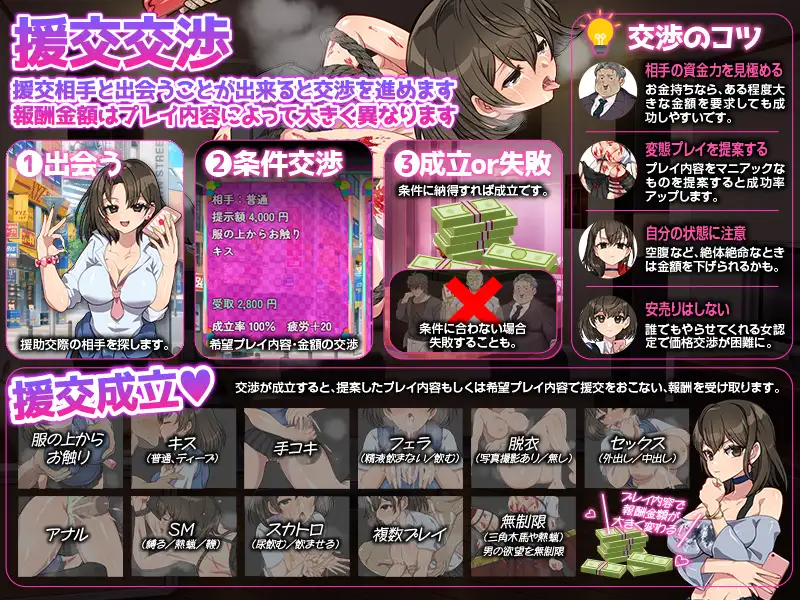 图片[4]-[SLG/PC/安卓/AI汉化] 离家少女援交生活SIM 家出娘の援交生活SIM-游戏-5元站