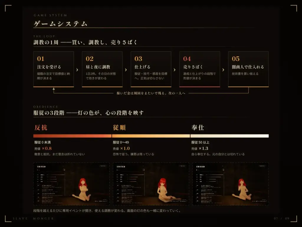 图片[5]-[3D/PC/中文] 奴隶贩子 スレイブモンガー-游戏-5元站